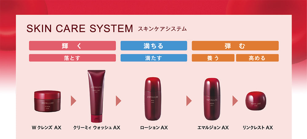 正規品】KOSE コーセー アスタリュクス リンクレストAX - 45g｜ALBUM