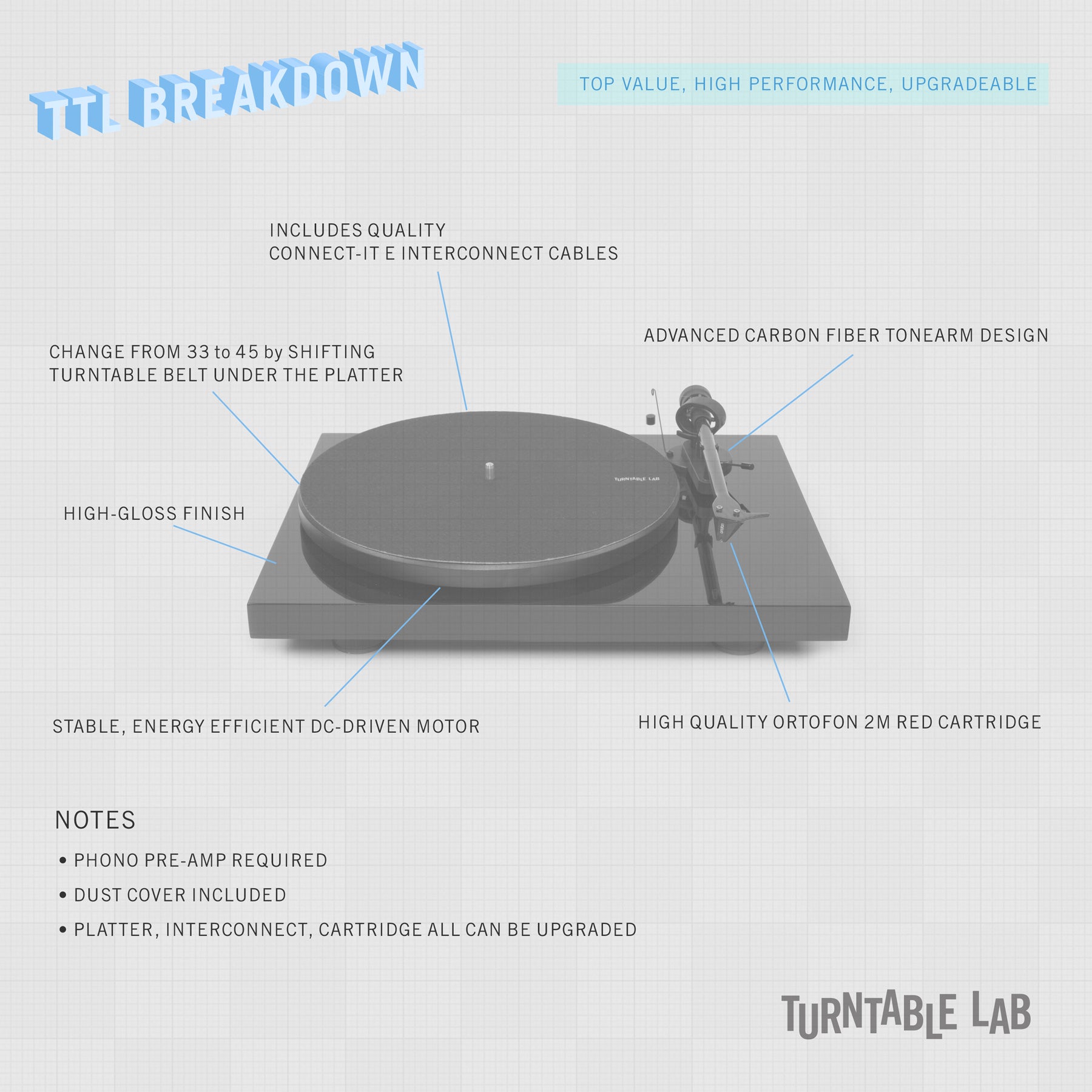 6 Reasons Why You Should Consider the Pro-Ject Debut Carbon