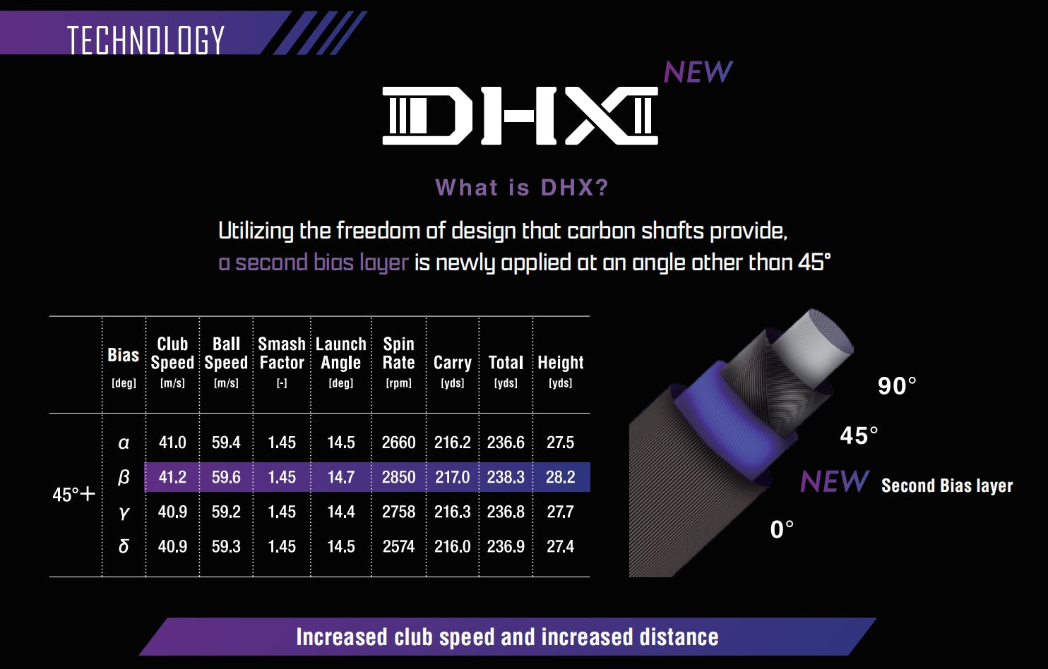 FUJIKURA SPEEDER NX VIOLET DRIVER SHAFTS – Golf Shafts America