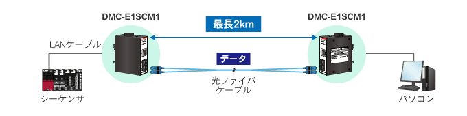産業用光メディアコンバータ マルチモード DMC-E1SCM1 | DIA-EC