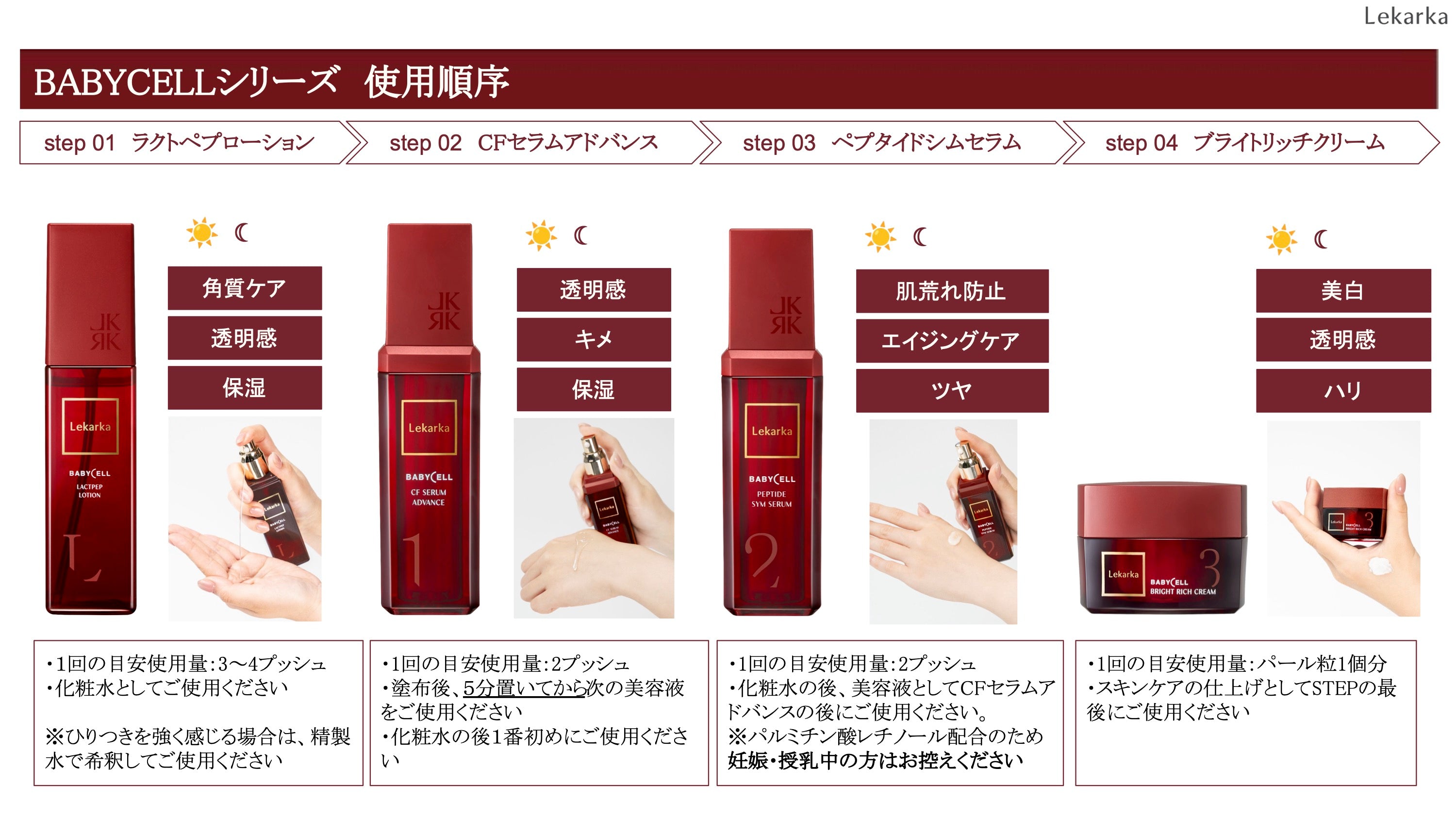 ペプタイドシムセラム（Lekarka /美容液）