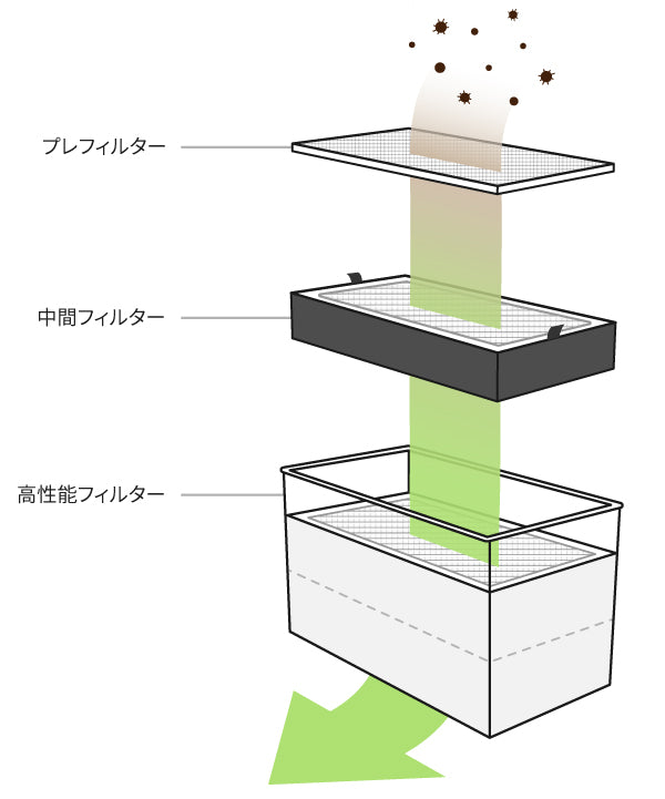 レーザー加工機用集塵機 Beam Air Pro – FLUX Japan