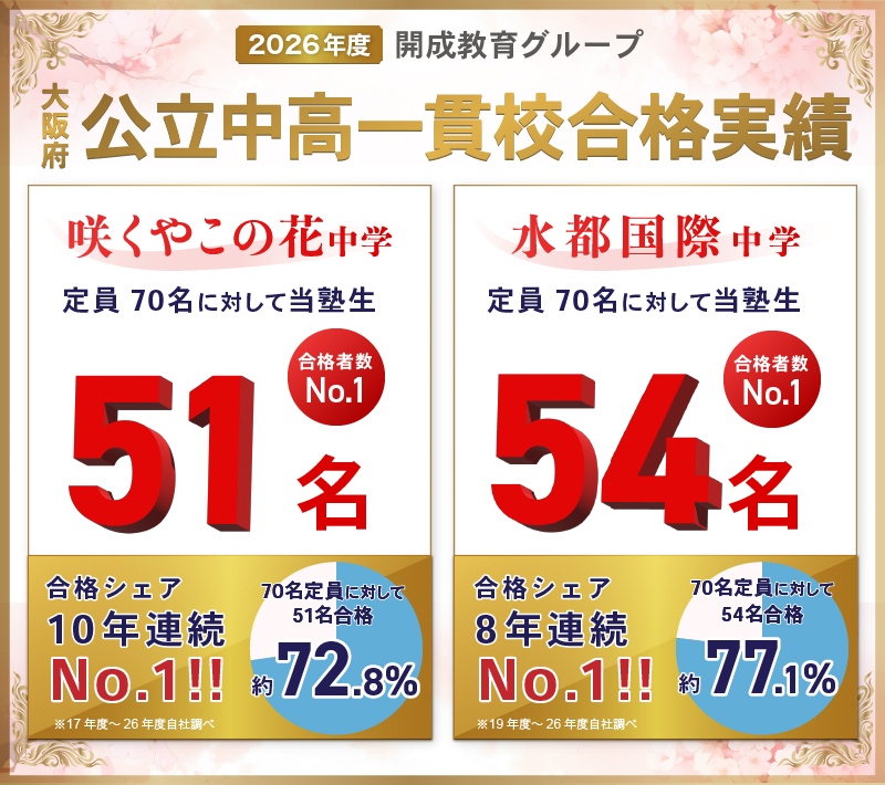 JR大阪環状線「弁天町」駅 徒歩の塾 | 開成教育セミナー弁天町教室