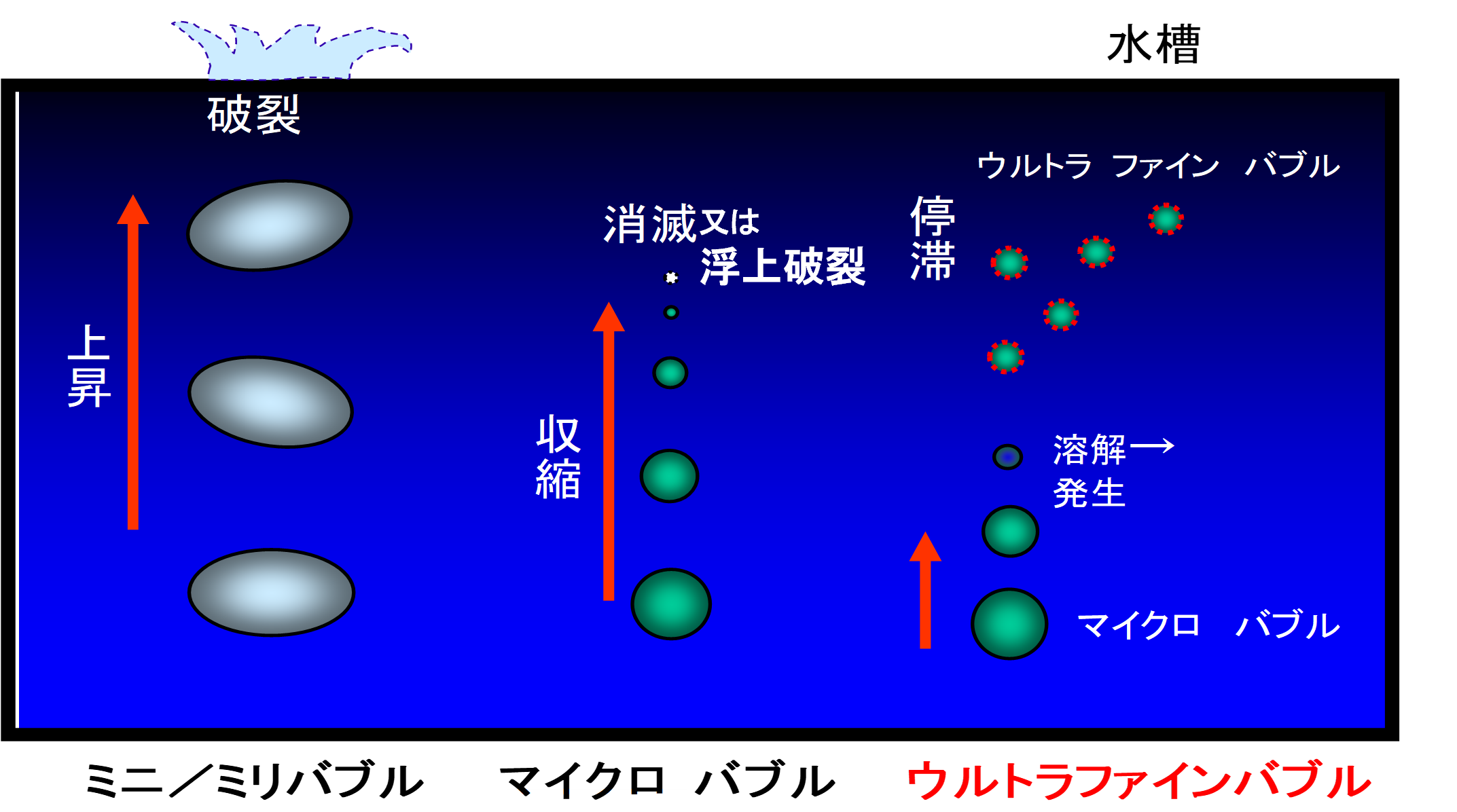 製品紹介｜IFBテクノロジーズ株式会社