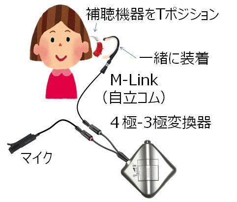 自分の補聴機器を「会話器」にしましょう