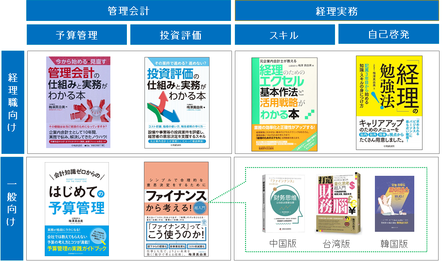 書籍｜管理会計ラボ