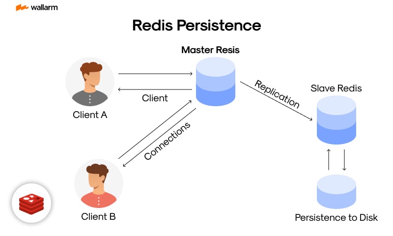 Redis vs Memcached：インメモリデータストアの2大巨頭を比較