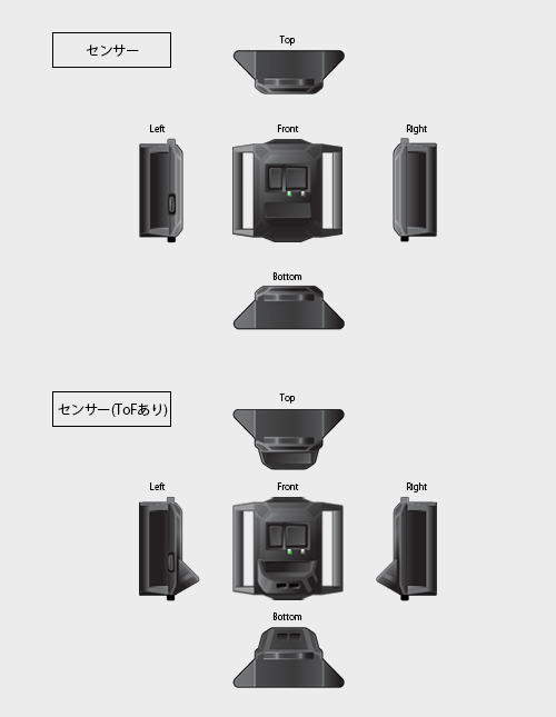 HaritoraX ワイヤレス - フルトラ | Shiftall