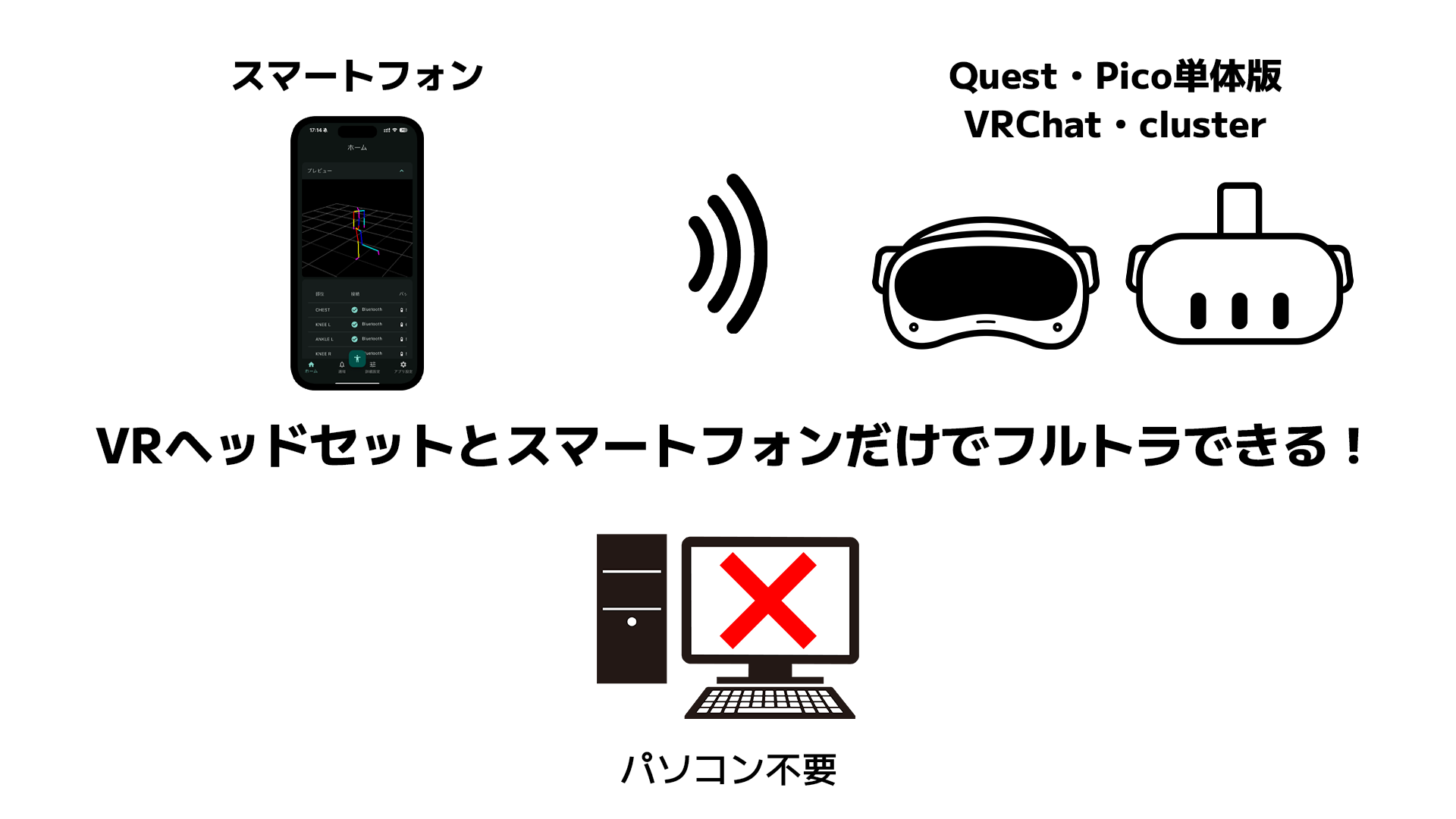 HaritoraX 2 - フルトラ | Shiftall