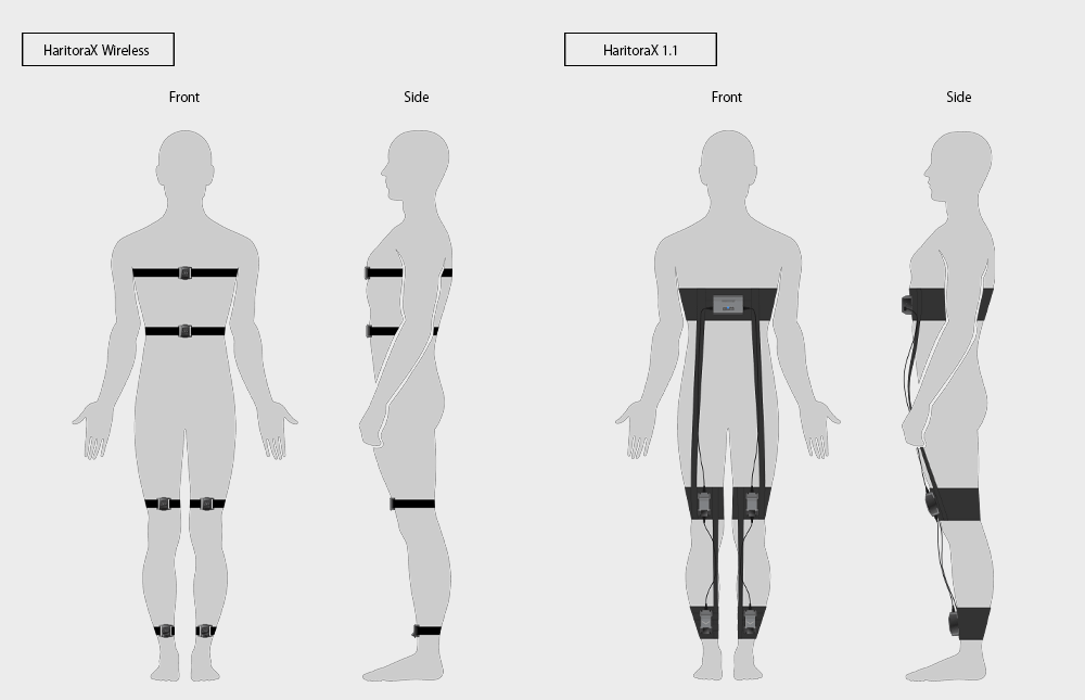HaritoraX Wireless - Fully wireless full-body tracking device