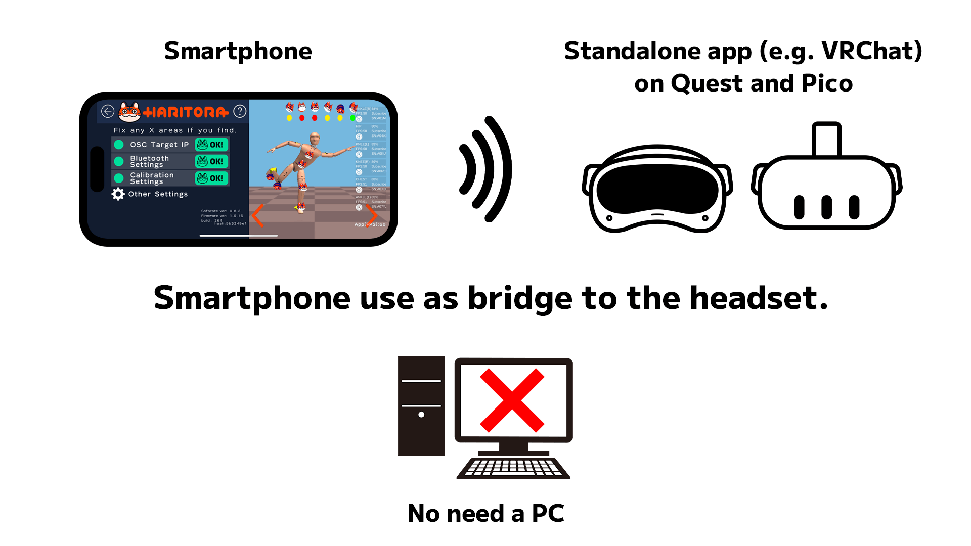 HaritoraX Wireless - Fully wireless full-body tracking device