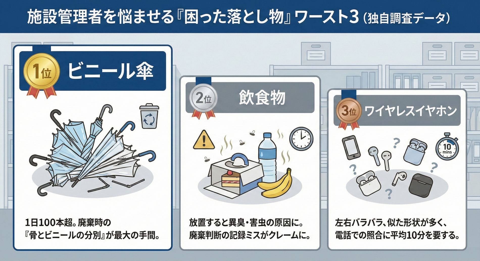 特例施設占有者の遺失物管理DX｜法規制遵守と年間100万円超のコスト