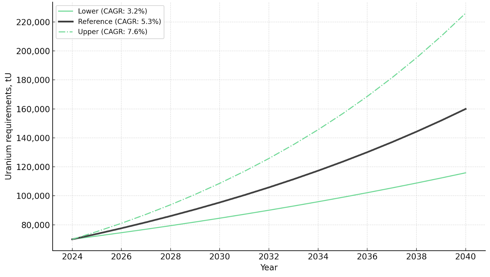 What You Need to Understand About the Nuclear Sector Before You