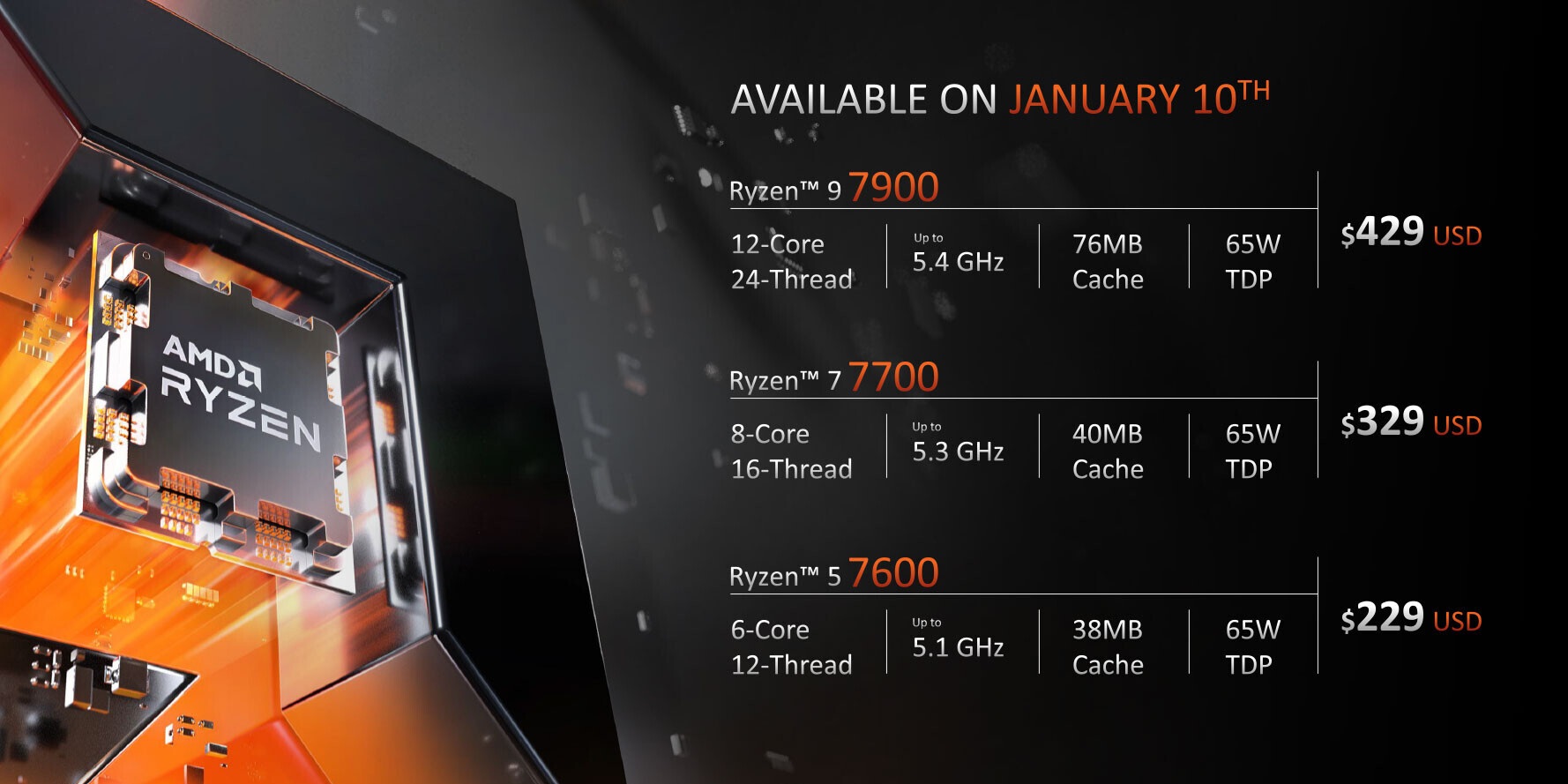 AMD Intros Affordable Ryzen 7000 Zen 4 Desktop CPUs: Ryzen 9 7900