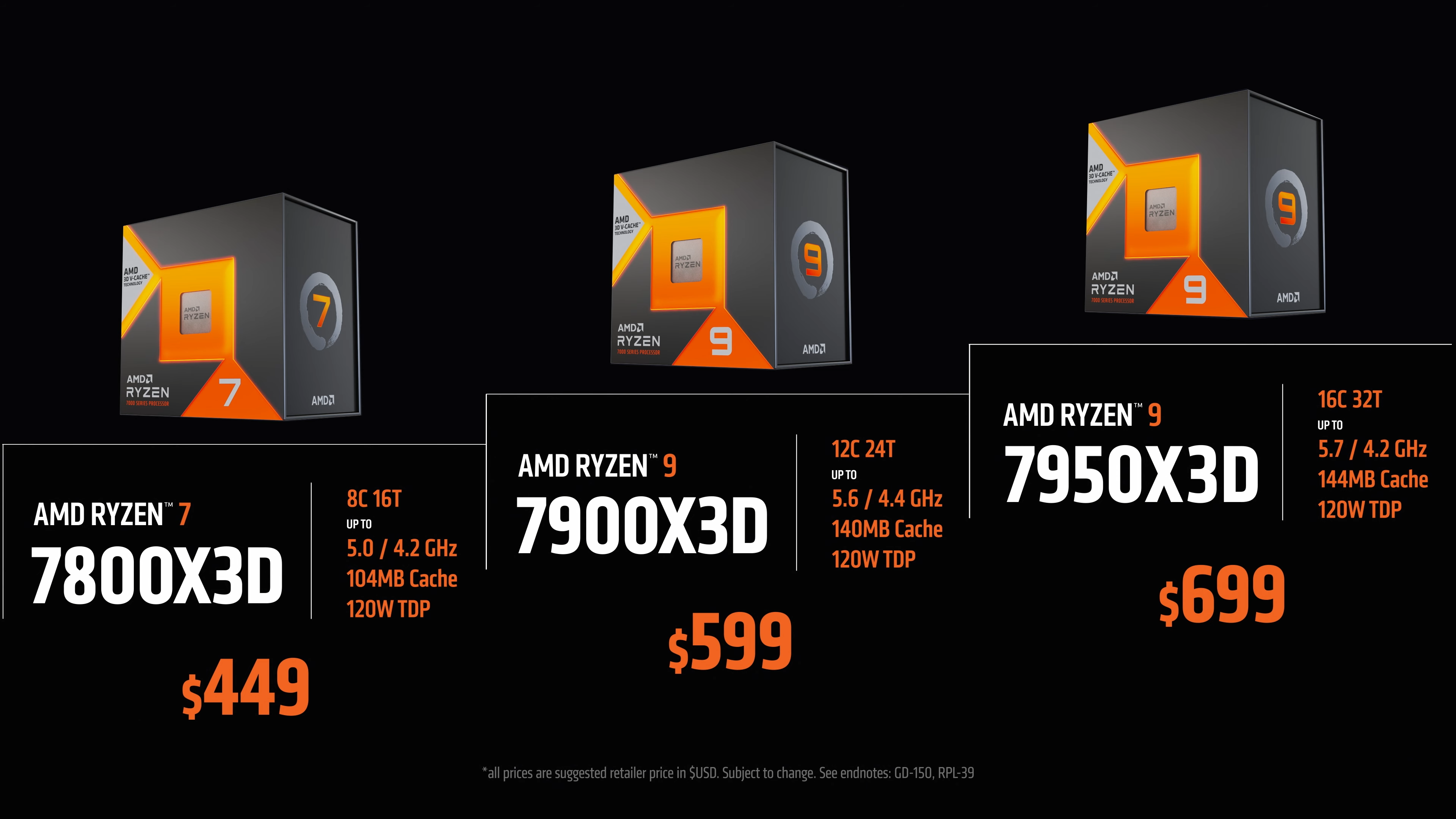 AMD Ryzen 7000 X3D CPU Prices Confirmed: 7950X3D $699, 7900X3D