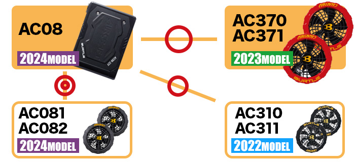 在庫限り】[春夏用]バートル AC371 エアークラフト専用ファンユニット