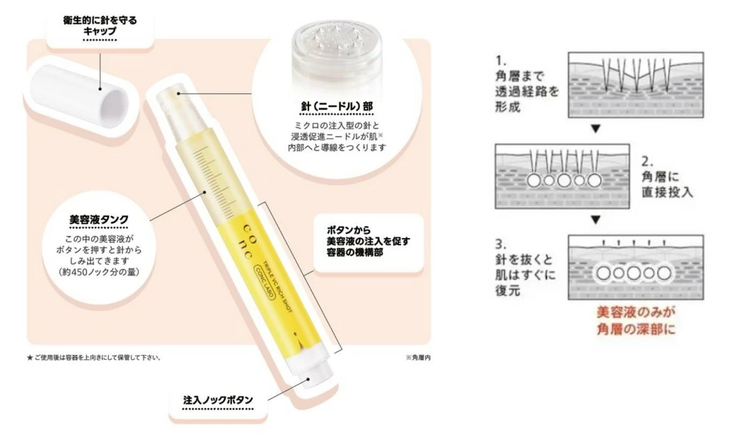 コスパの良さに脱帽！ 次世代エイジングケア“注入型マイクロニードル