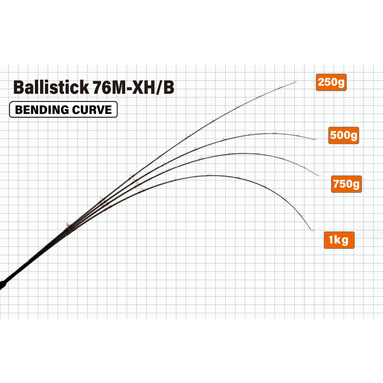 Yamaga Blanks Ballistick Surf Rod