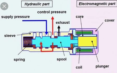 Quantum Solenoid Track Edition For Toyota Prius/ CT200h