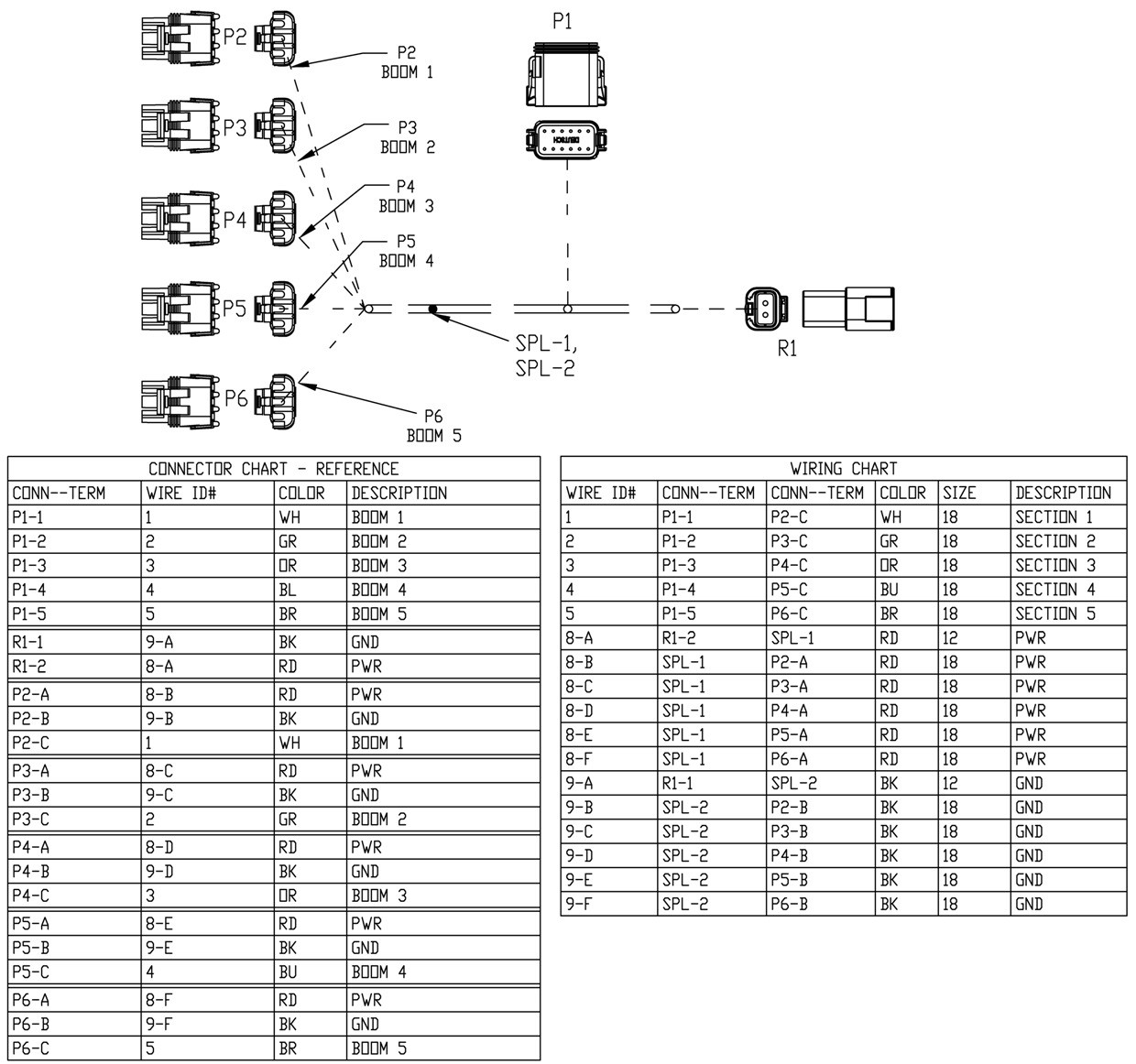 Vantage Northeast | Trimble | Precision Ag | Cable Assy, Field-IQ