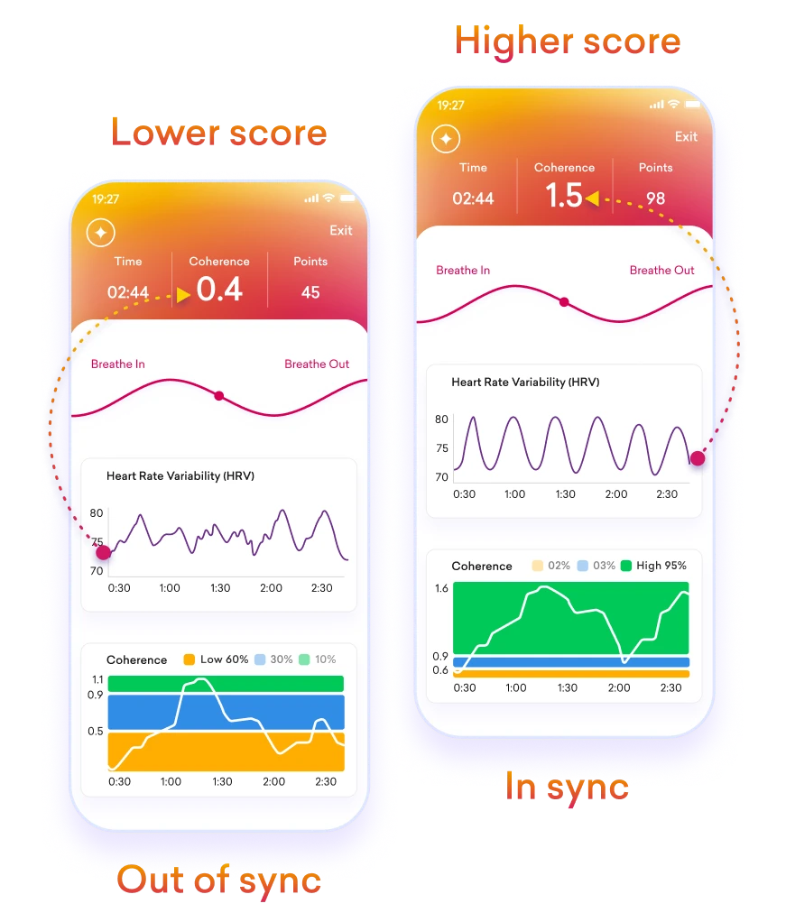Inner Balance Coherence Plus
