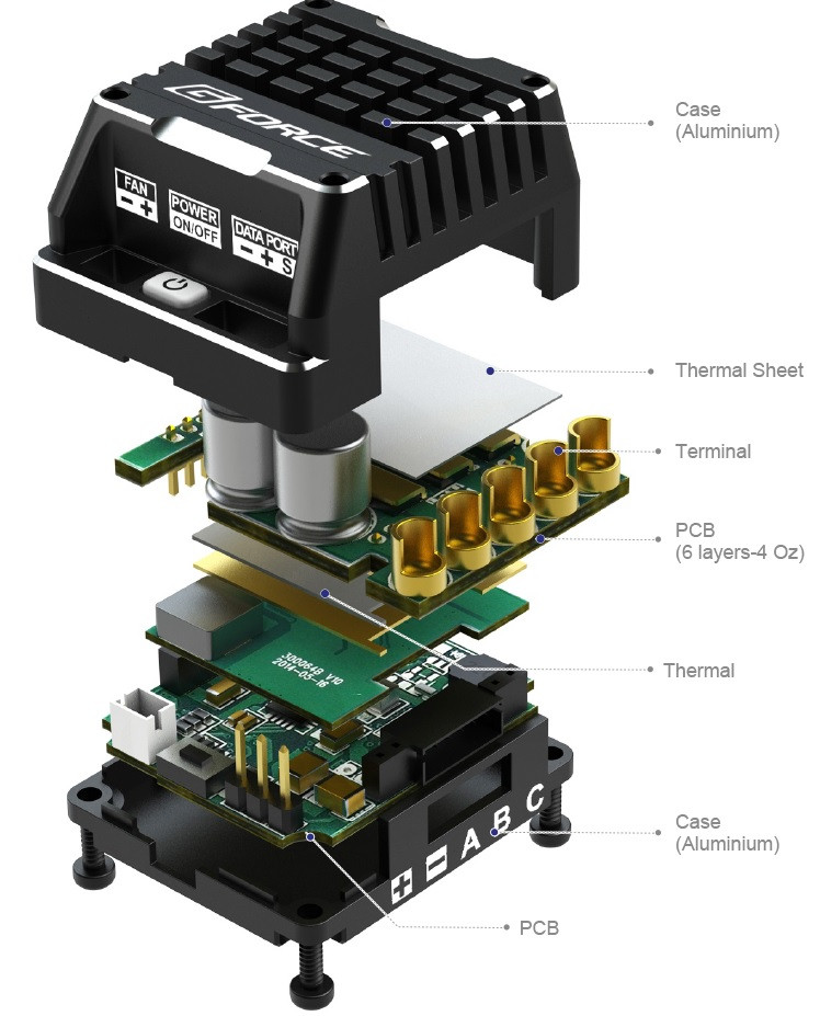 G-Force TS160 ESC - Hobby Authority Distribution