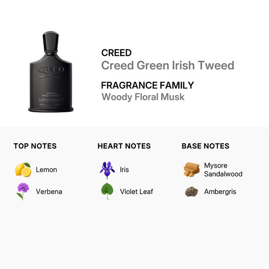 Creed Green Irish Tweed / Creed EDP Spray 1.7 oz (50 ml) (m