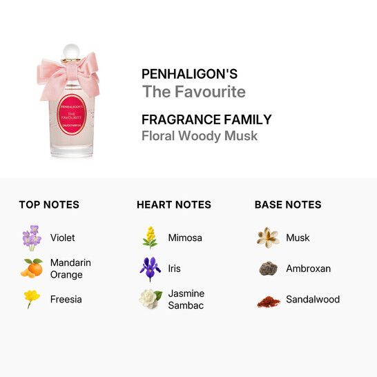 Penhaligon's Ladies The Favourite EDP Spray 3.4 oz Fragrances