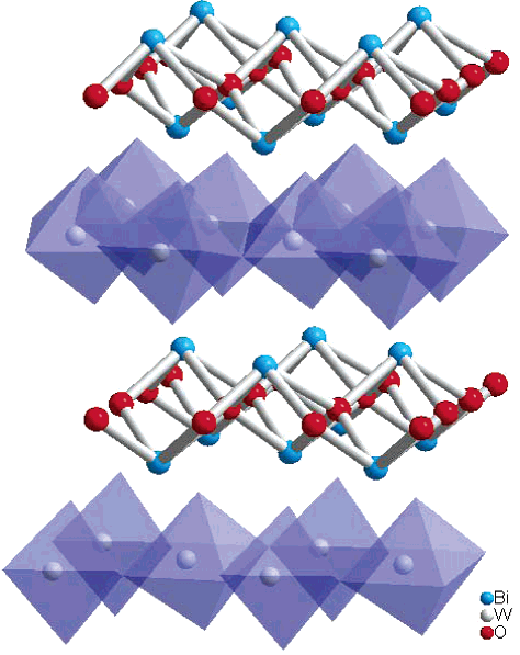 Advanced Nanomatericals for Solar Photocatalysis | IntechOpen