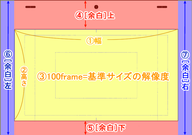 3. Creating a Cut Folder (Layout/Key Animation Edition) “【日本