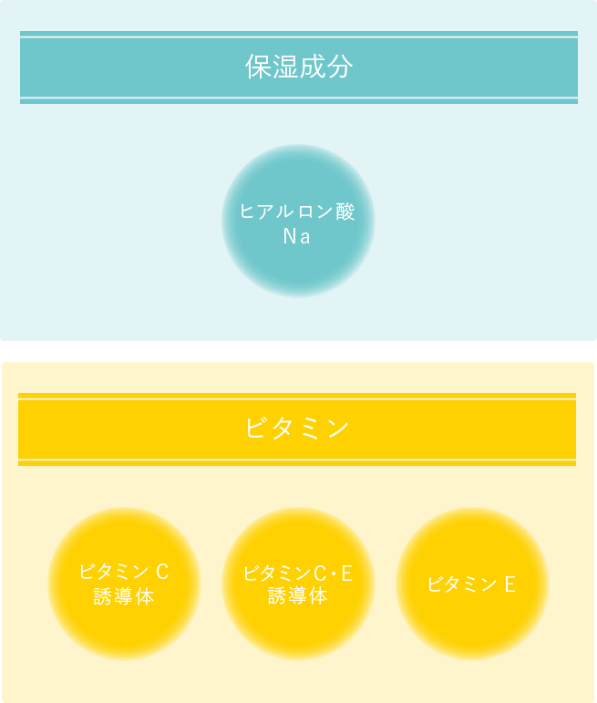 セルニュープラス UVクリーム｜セルニュープラス公式ブランドサイト