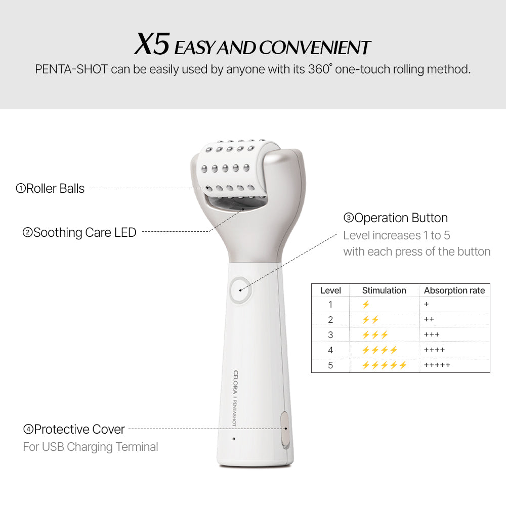 CELORABY - POTENSION™ PENTASHOT: 3rd-Gen Pore Care Device