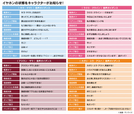 ガンダムSEED FREEDOM」キラ、ラクス、アスラン、カガリがイヤホンに