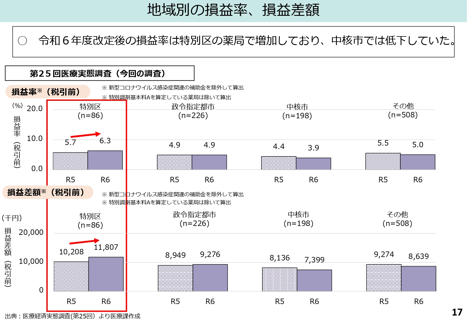 令和8年度調剤報酬改定の具体的な論点が明らかに！中医協総会「調剤