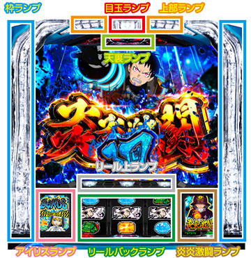 スマスロ 炎炎ノ消防隊 新台 スペック 天井 解析 設定判別 評価