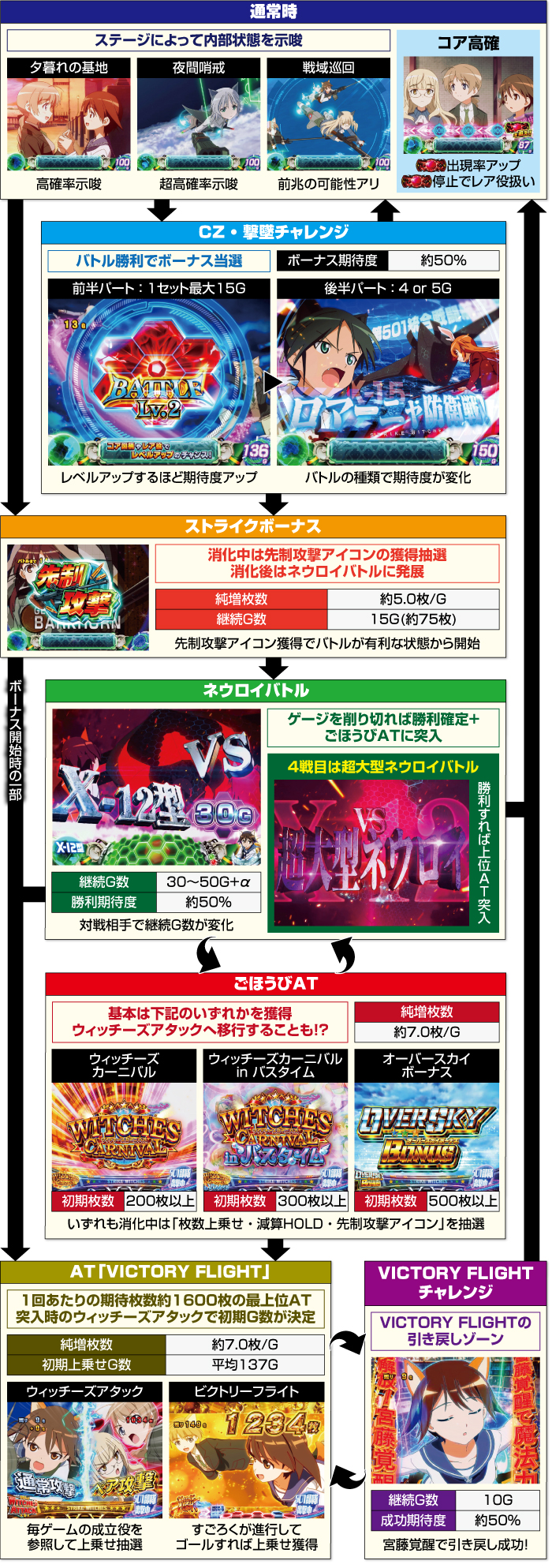 スマスロ ストライクウィッチーズ2 新台 スペック 天井 設定 やめどき