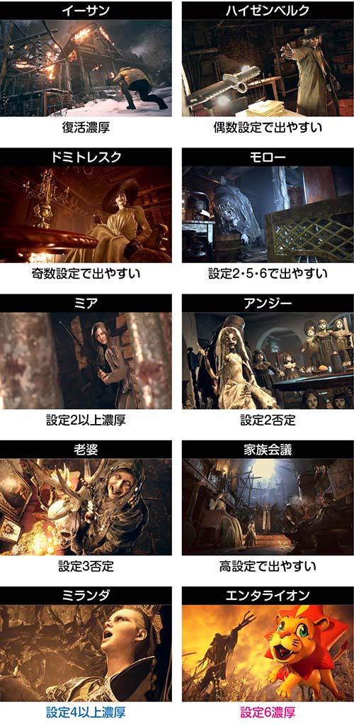 スマスロ バイオハザード ヴィレッジ 新台 天井 スペック 設定判別