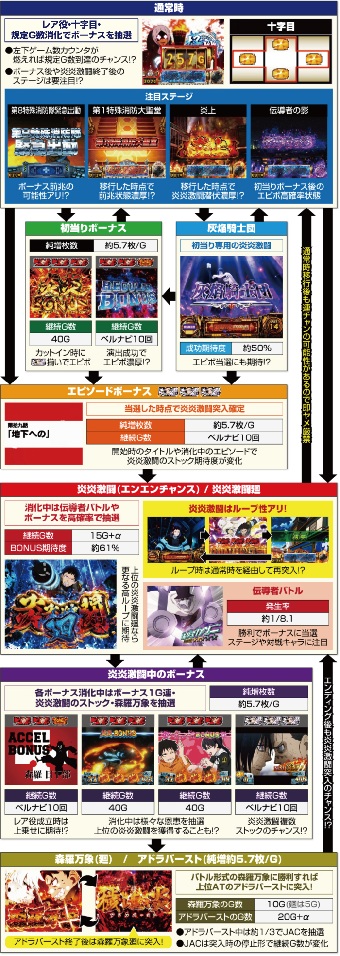 スマスロ 炎炎ノ消防隊 新台 スペック 天井 解析 設定判別 評価
