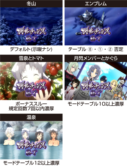 スマスロ閃乱カグラ2 新台 スペック 天井 設定判別 解析 | ちょんぼ