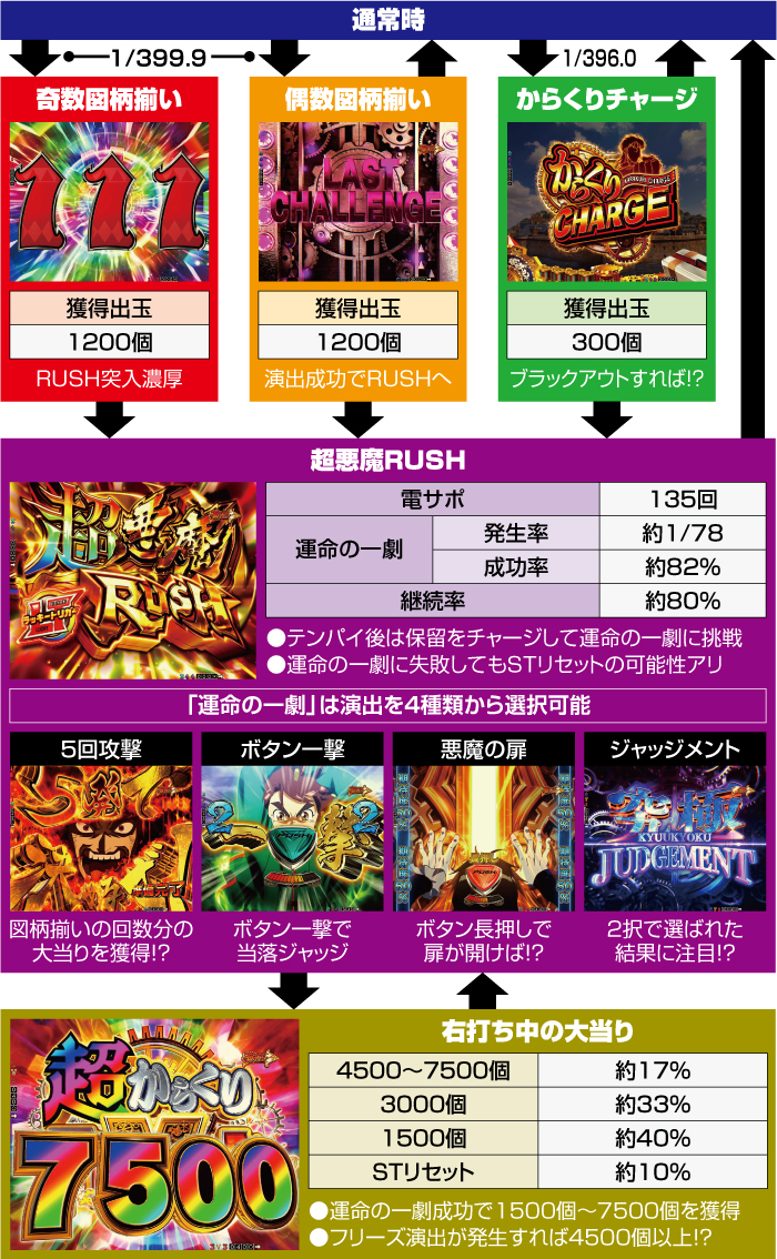 eからくりサーカス2 魔王ver スマパチ 新台 スペック ボーダー 演出