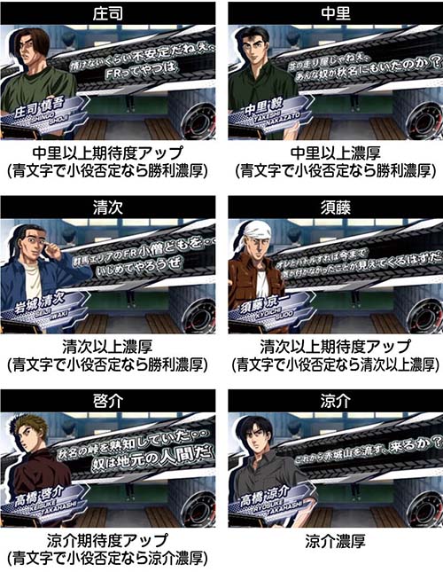 スマスロ頭文字D 2nd 新台 スロット 天井 スペック 設定判別 やめどき