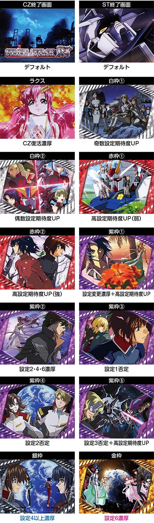 機動戦士ガンダムSEED スマスロ 新台 天井 設定判別 やめどき 解析