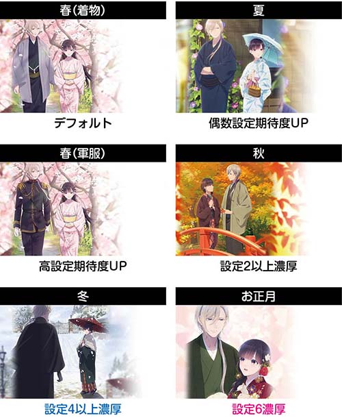 わたしの幸せな結婚 スロット スマスロ 新台 天井 設定判別 解析