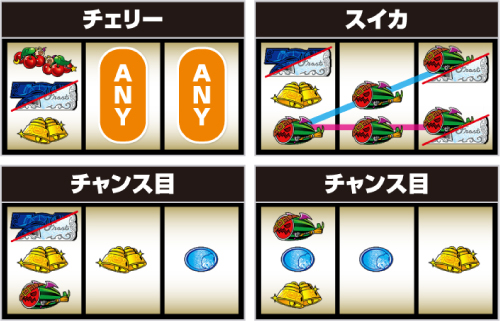 LBマジカルハロウィン ボーナストリガー スマスロ スロット 解析