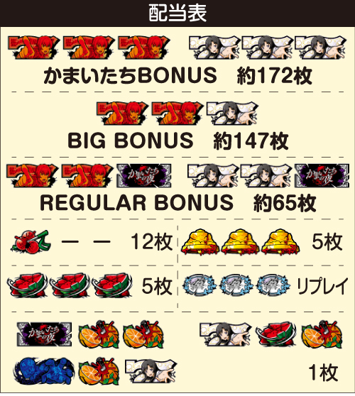 かまいたちの夜 スロット 新台 天井 打ち方 技術介入 解析 評価