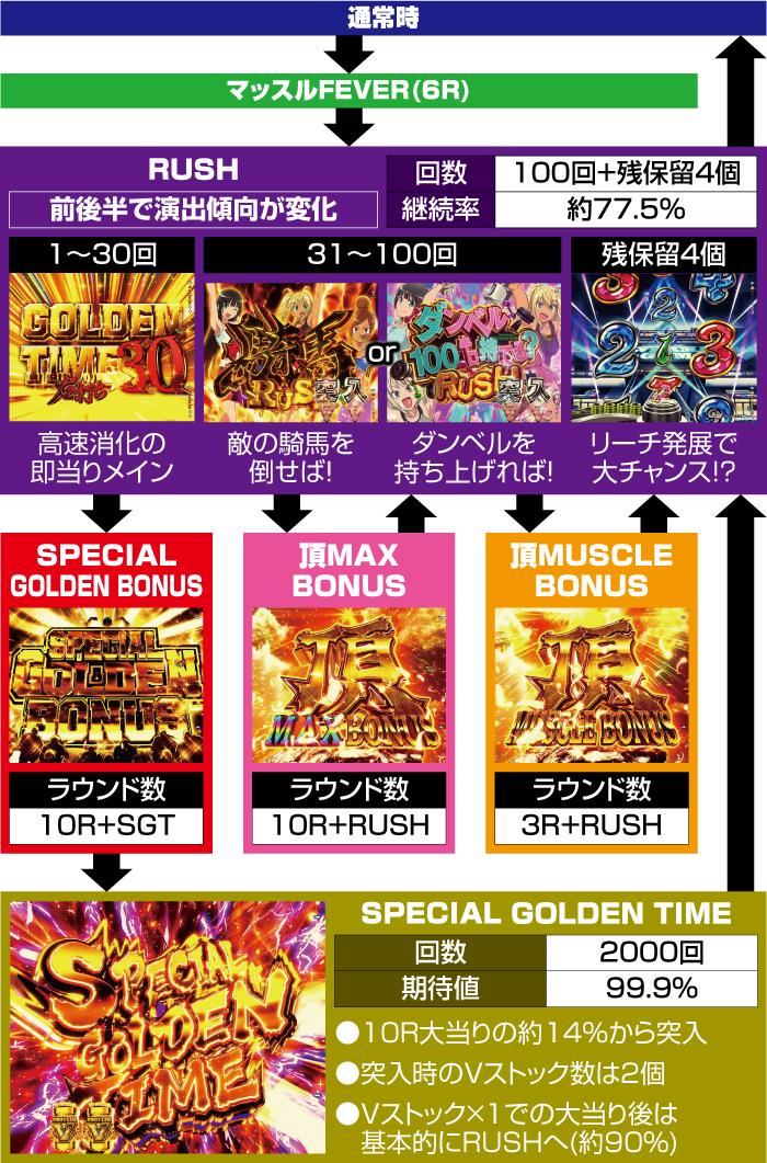 PF.ダンベル何キロ持てる？ パチンコ 新台 スペック ボーダー 演出