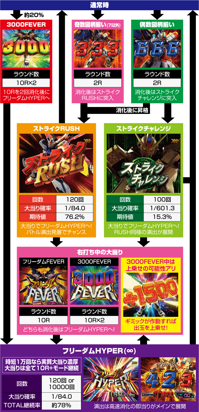 PF.機動戦士ガンダムSEED パチンコ 新台 スペック ボーダー 演出