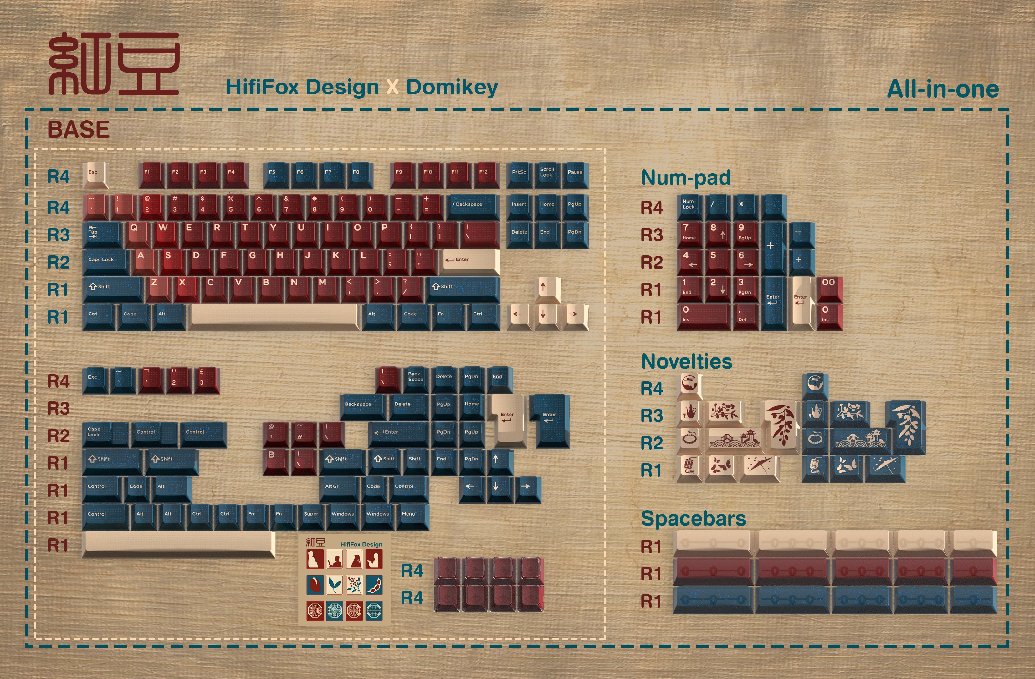 Hifi Fox Studio x Domikey | Red Bean Keycaps