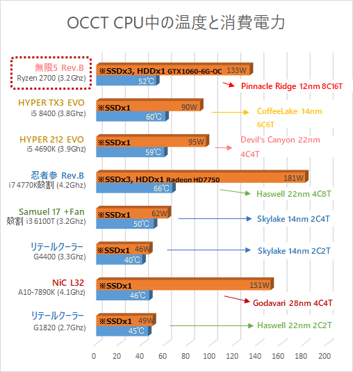 AMD:Ryzen 2700定格で組む省エネ超パワーPC - Music Box