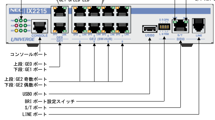 NEC IXのポート構成とインターフェース命名規則 | ネットワーク